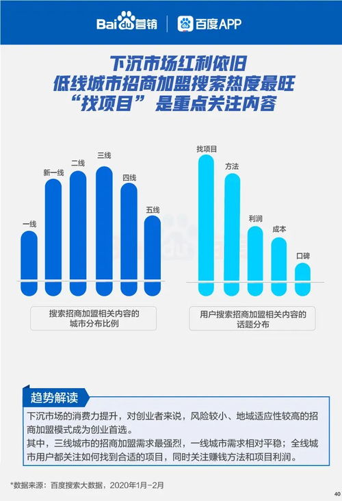 六大線下行業復蘇搜索大數據報告 洞察消費回暖新趨勢